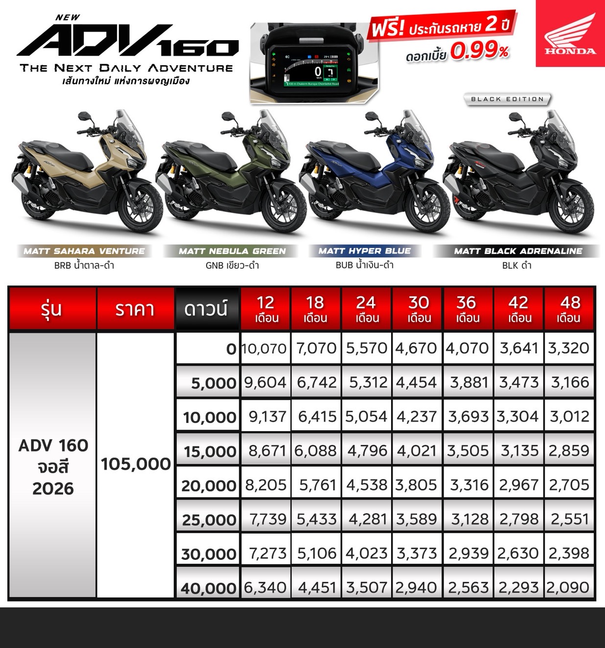ตารางผ่อน New ADV160 จอสี 2026