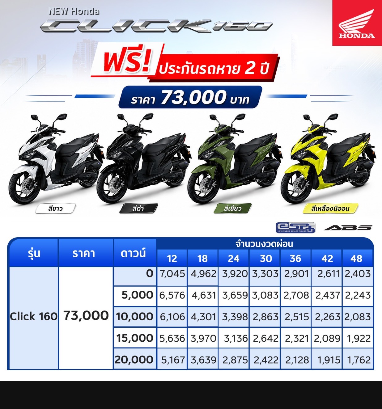 ตารางผ่อน New Honda Click160
