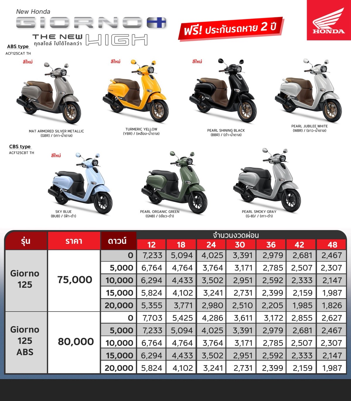 ตารางผ่อน New Honda Giorno+