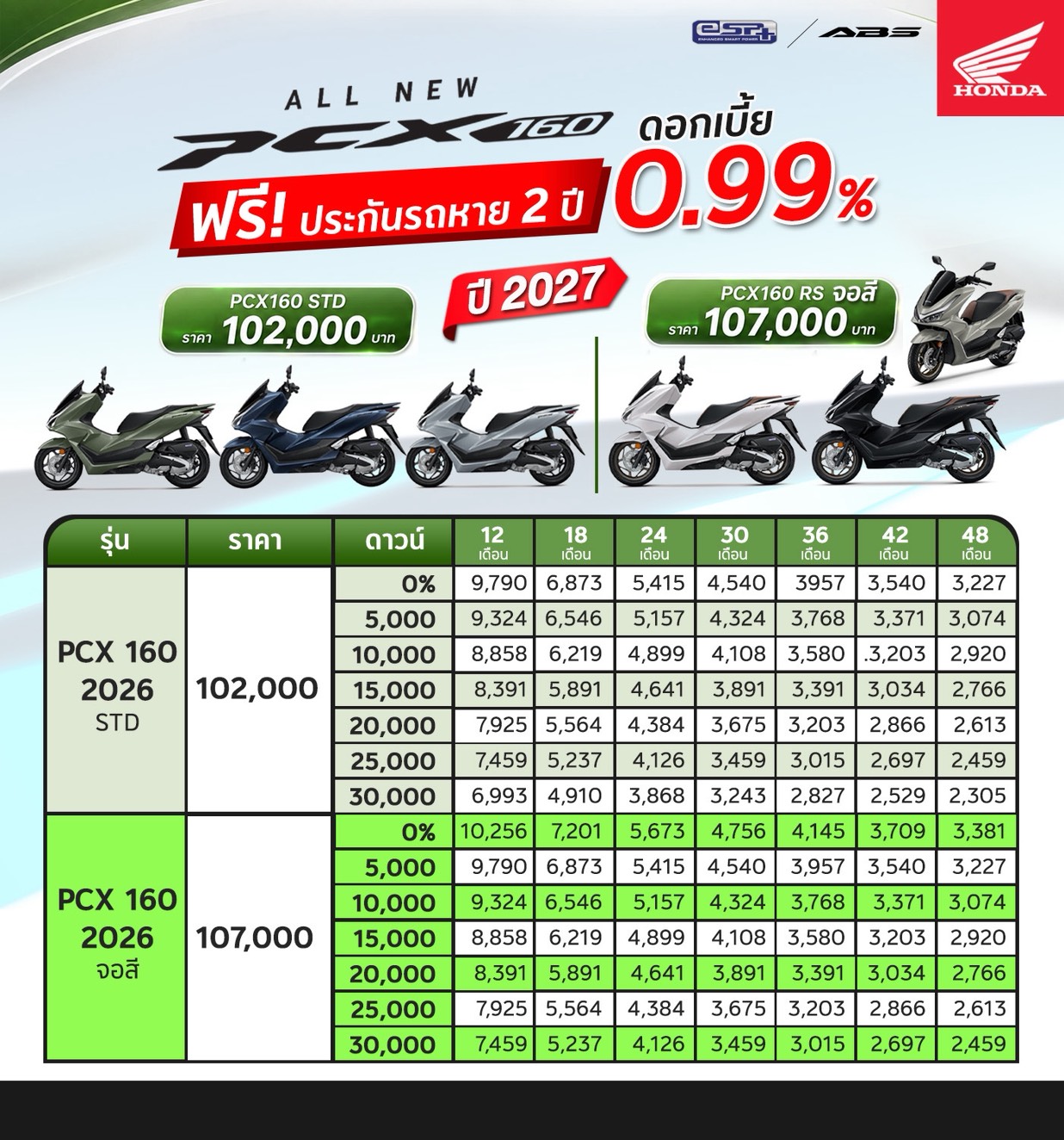 ตารางผ่อน All New PCX160 ปี 2027
